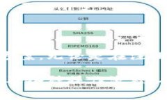   小狐钱包使用指南与常见