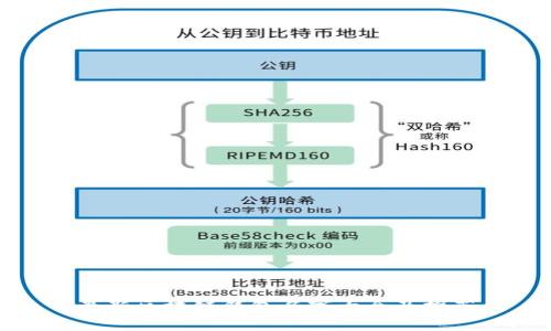 最新区块链钱包名字大全及推荐
