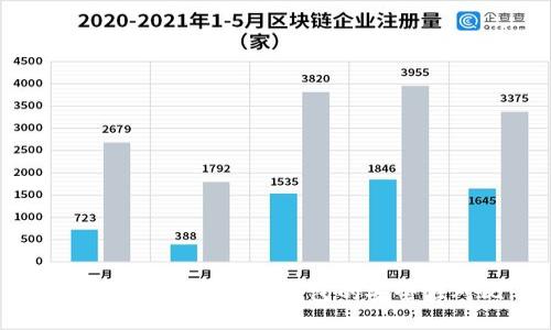 区块链钱包与传统钱包的安全性对比