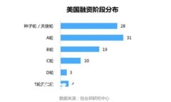 如何设置数字货币钱包限