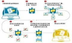 由于安全和隐私原因，我