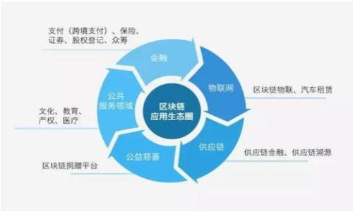 

数字钱包体验评测：方便与安全的完美结合