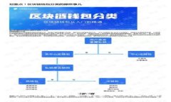 全面解析云钱包数字货币