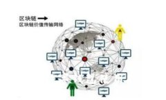 美团数字钱包使用指南