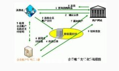 小狐钱包收藏品使用指南