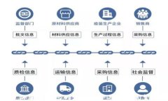 加密币钱包的发展趋势与