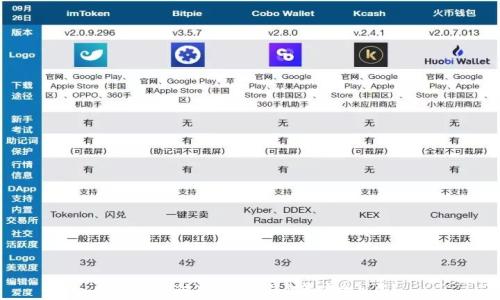   
区块链支付使用什么钱包最安全可靠？