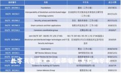 数字钱包单日充值限额及