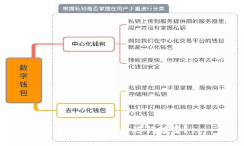 数字钱包能否进行投资？
