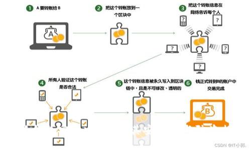 小狐钱包安全吗？揭秘其安全性与防盗措施