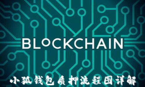 
小狐钱包质押流程图详解