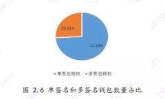 如何通过小狐钱包存储狗