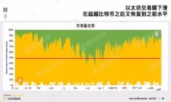 小狐钱包如何添加USDT代币