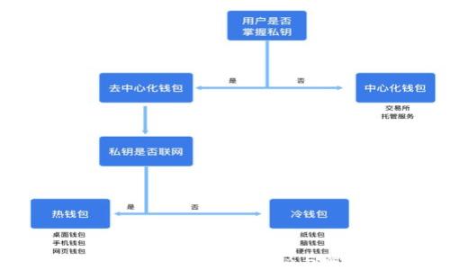 
小狐钱包卡住的原因揭秘与解决方案