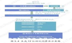 数字钱包的限额：你可以