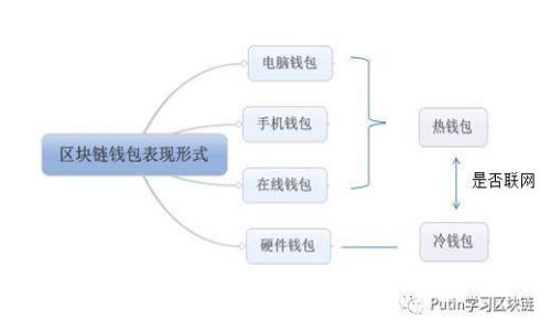 如何在MetaMask中添加BSC（币安智能链）的详细步骤