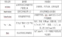 全面解析iOS数字货币钱包