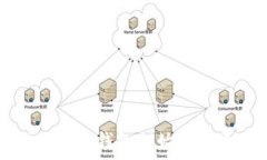   建设银行数字钱包初始密