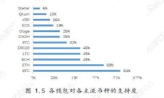 : 如何下载数字人民币钱包