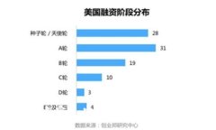 BIM数字钱包官网：安全便