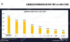钱包区块链金融服务详解