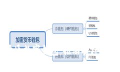 农业公户开通数字钱包：