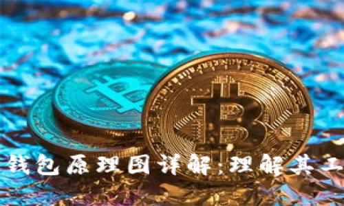 区块链钱包原理图详解：理解其工作机制