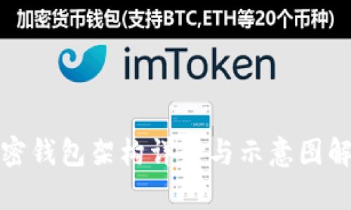 加密钱包架构详解与示意图解析