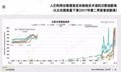 义乌数字钱包使用指南：