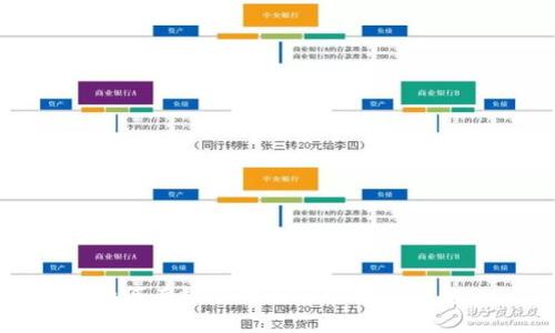 如何有效管理和多开数字钱包