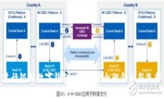 建行银联数字钱包：便捷