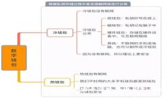 数字钱包制作团队介绍：