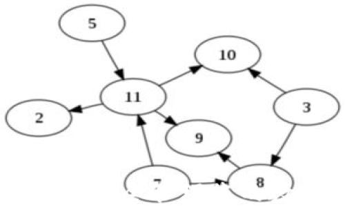 
CXC钱包：安全管理您的数字资产