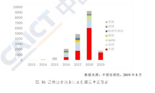 MetaMask中文版：如何安全高效地使用区块链钱包