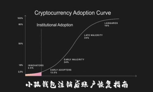   
小狐钱包注销后账户恢复指南
