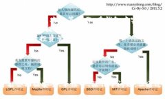 \ 小狐钱包：数字资产管理