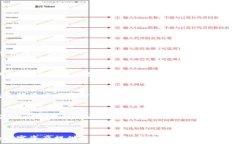    怎么删除数字资产钱包？详细步骤与注意事项