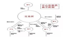 小狐钱包注册账号详细教