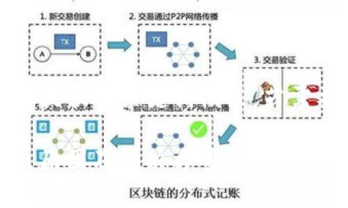 由于内容较长暂时提供与关键词模板，若需要详细介绍请告知

小狐钱包币提不出原因及解决方案