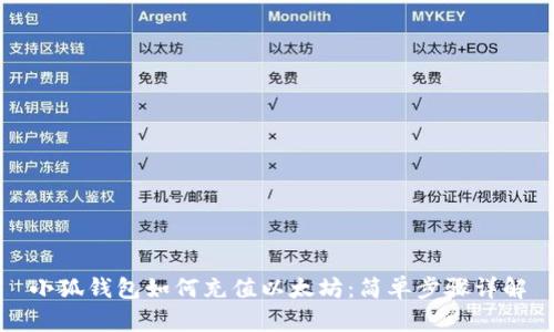 小狐钱包如何充值以太坊：简单步骤详解