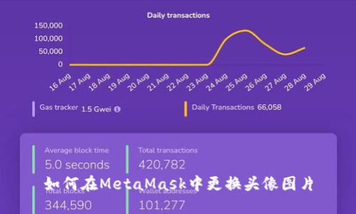 如何在MetaMask中更换头像图片