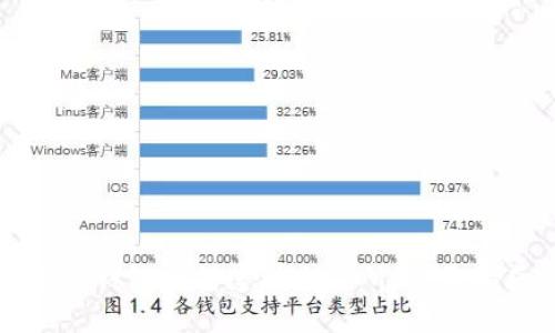 小狐钱包如何连接交易所：详尽指南