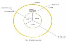 如何使用MetaMask管理和收藏数字艺术品和NFT