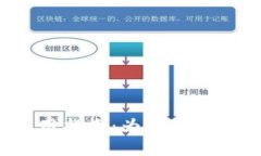 小狐钱包的使用指南：为什么没有内置浏览器？