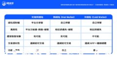 小狐钱包：科技与金融的完美结合，开启智慧支