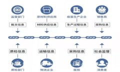 如何在小狐钱包中添加中