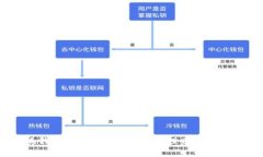 小狐钱包安装包下载：轻