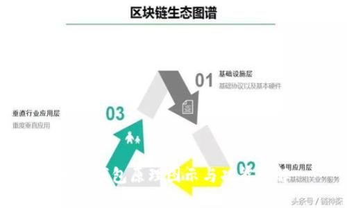加密钱包原理图示与功能全解