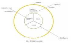 加密钱包地址安全吗？相