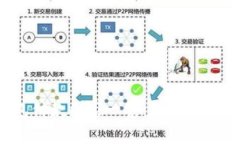 全球数字钱包付款国家一